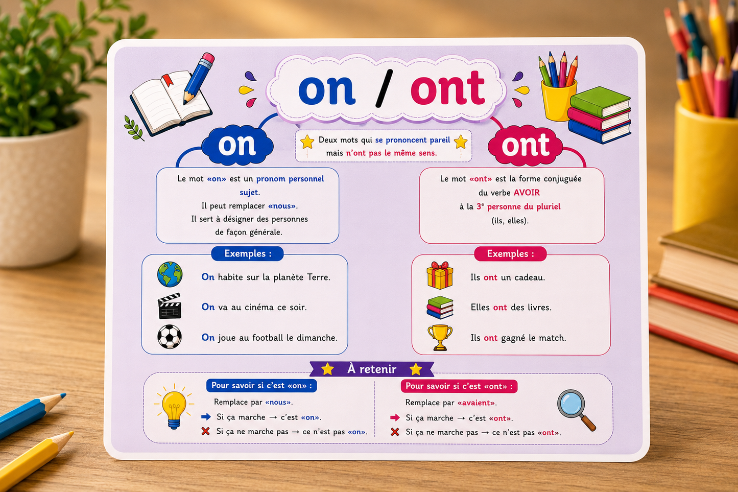 10 cartes mentales des homophones grammaticaux – Primaire | بطاقات ذهنية للمتشابهات الفرنسية