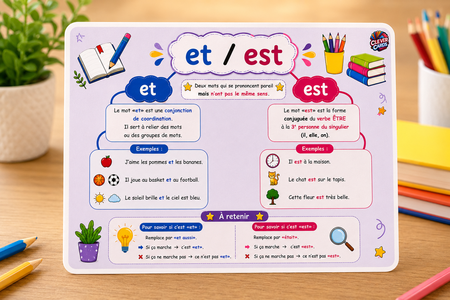 10 cartes mentales des homophones grammaticaux – Primaire | بطاقات ذهنية للمتشابهات الفرنسية
