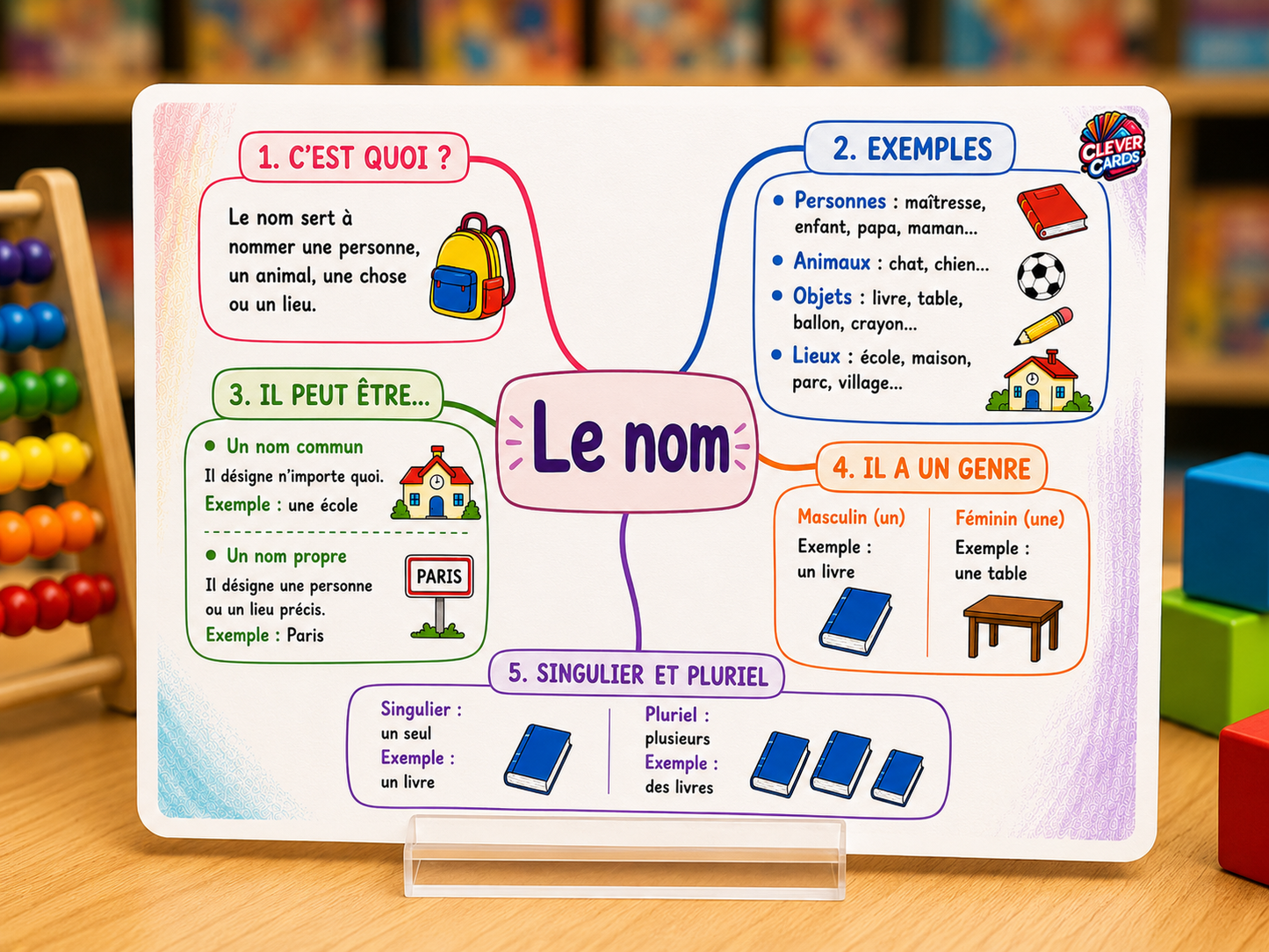 Cartes mentales de français – 2e année primaire | بطاقات ذهنية للفرنسية – المستوى الثاني