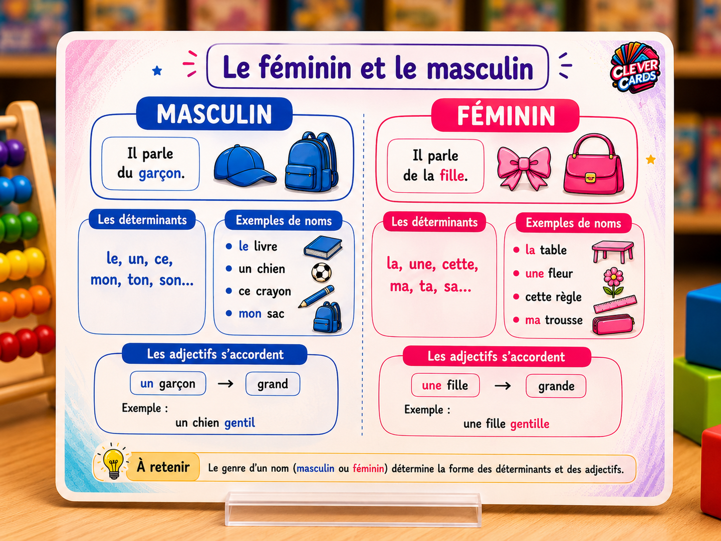 Cartes mentales de français – 2e année primaire | بطاقات ذهنية للفرنسية – المستوى الثاني