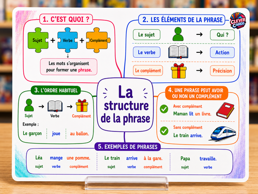 Cartes mentales de français – 2e année primaire | بطاقات ذهنية للفرنسية – المستوى الثاني