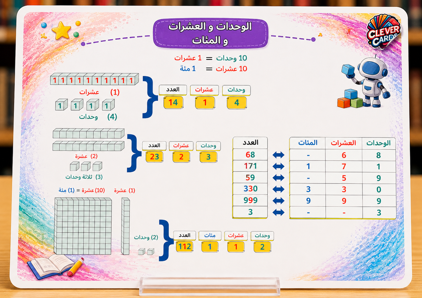 بطاقات الرياضيات – المستوى الثاني ابتدائي | Cartes de mathématiques – 2e année