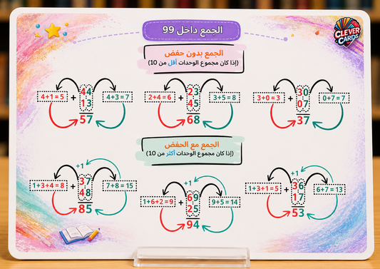 بطاقات الرياضيات – المستوى الثاني ابتدائي | Cartes de mathématiques – 2e année