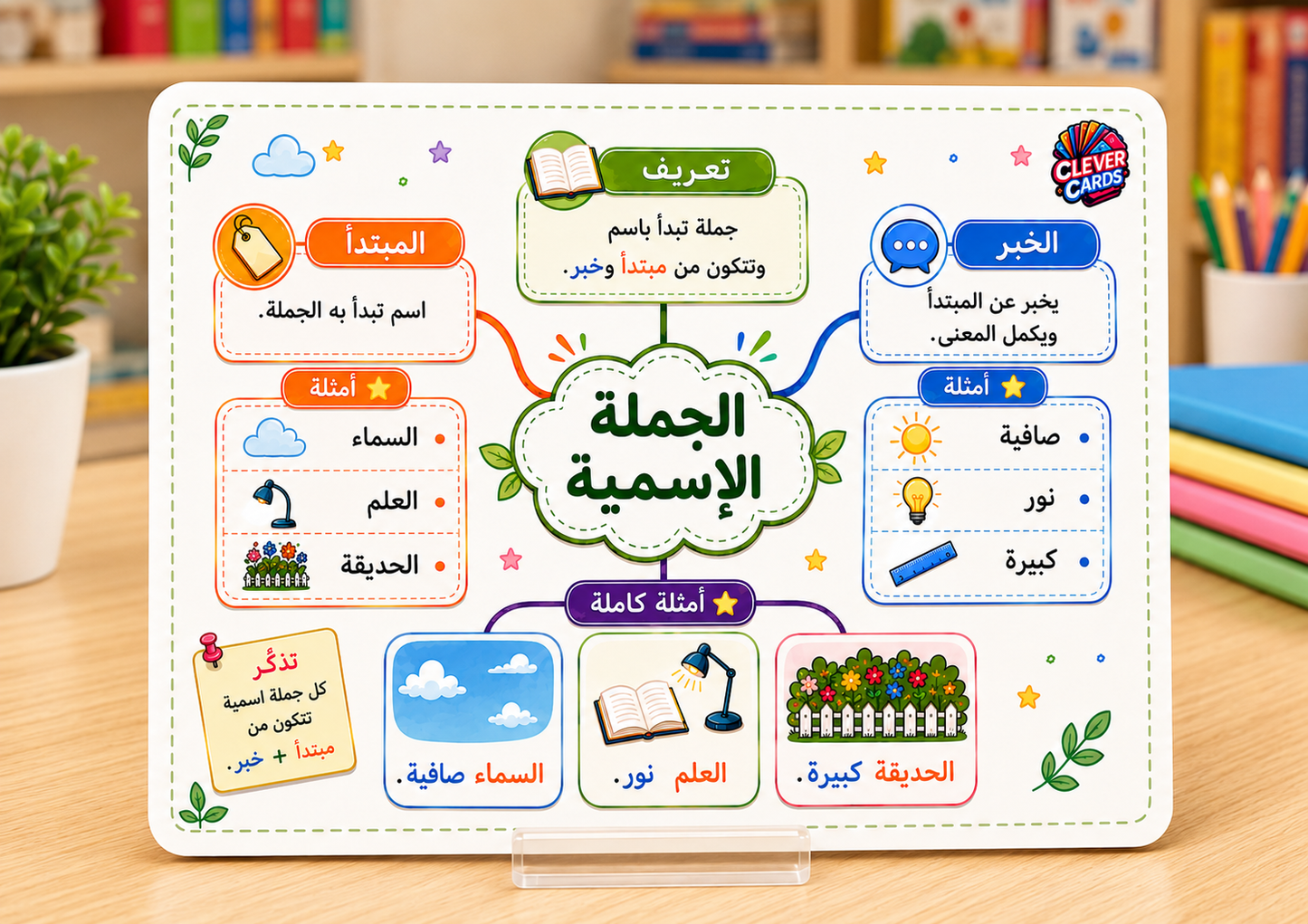 بطاقات اللغة العربية – المستوى الثالث ابتدائي | Cartes d’arabe – 3e année