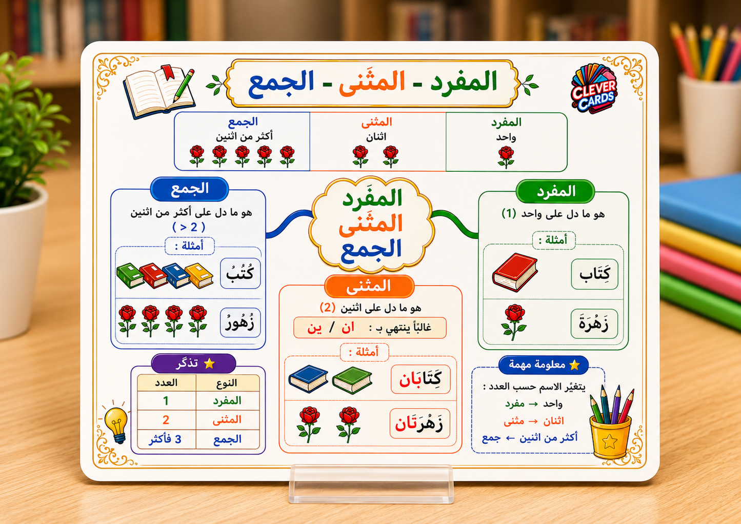 بطاقات اللغة العربية – المستوى الثالث ابتدائي | Cartes d’arabe – 3e année