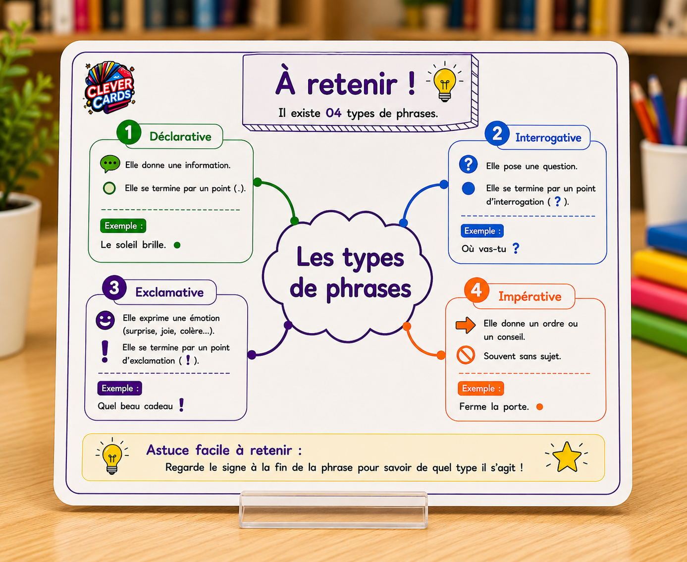 Cartes mentales de français – 3e année primaire | بطاقات ذهنية للفرنسية – المستوى الثالث