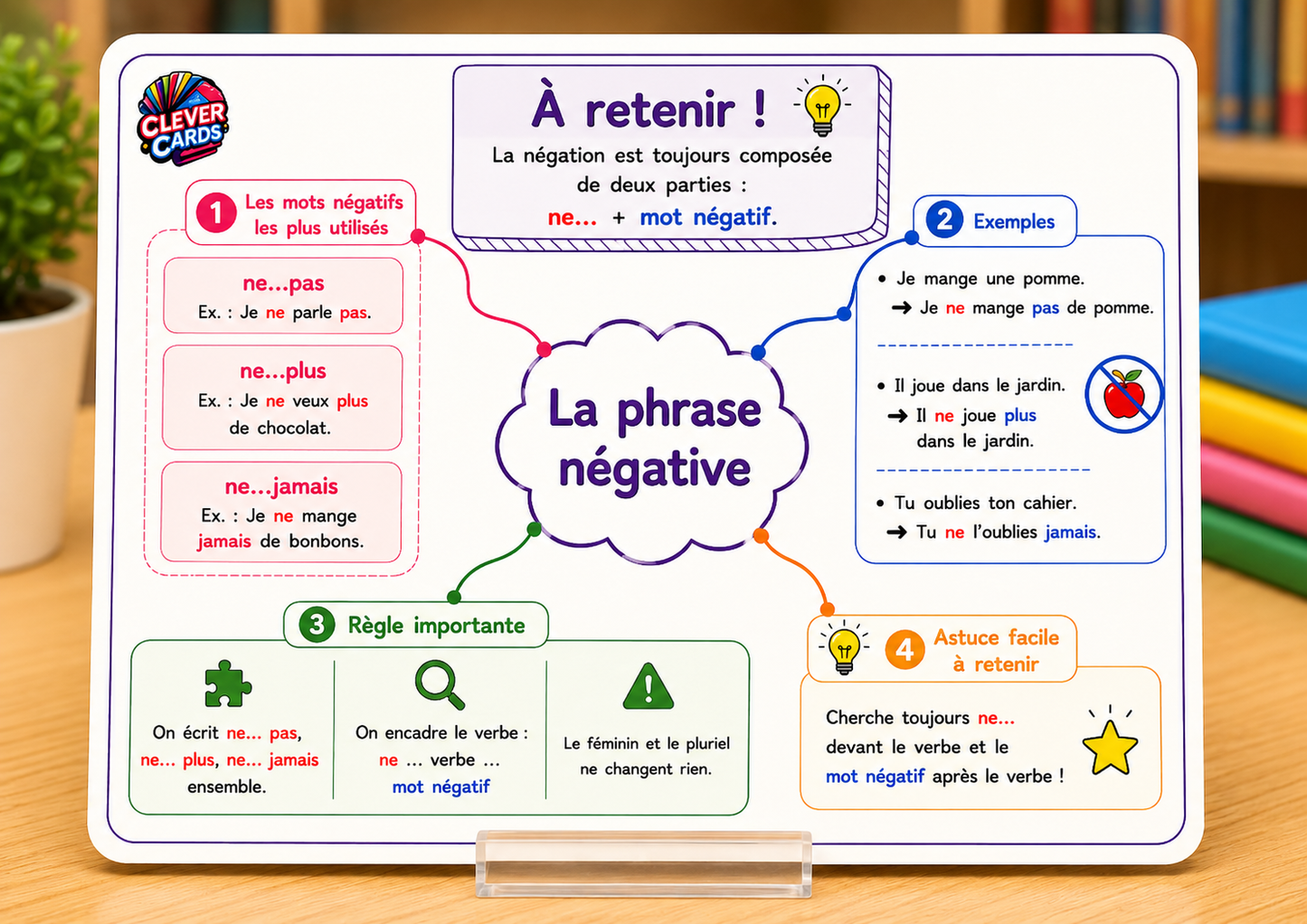 Cartes mentales de français – 3e année primaire | بطاقات ذهنية للفرنسية – المستوى الثالث