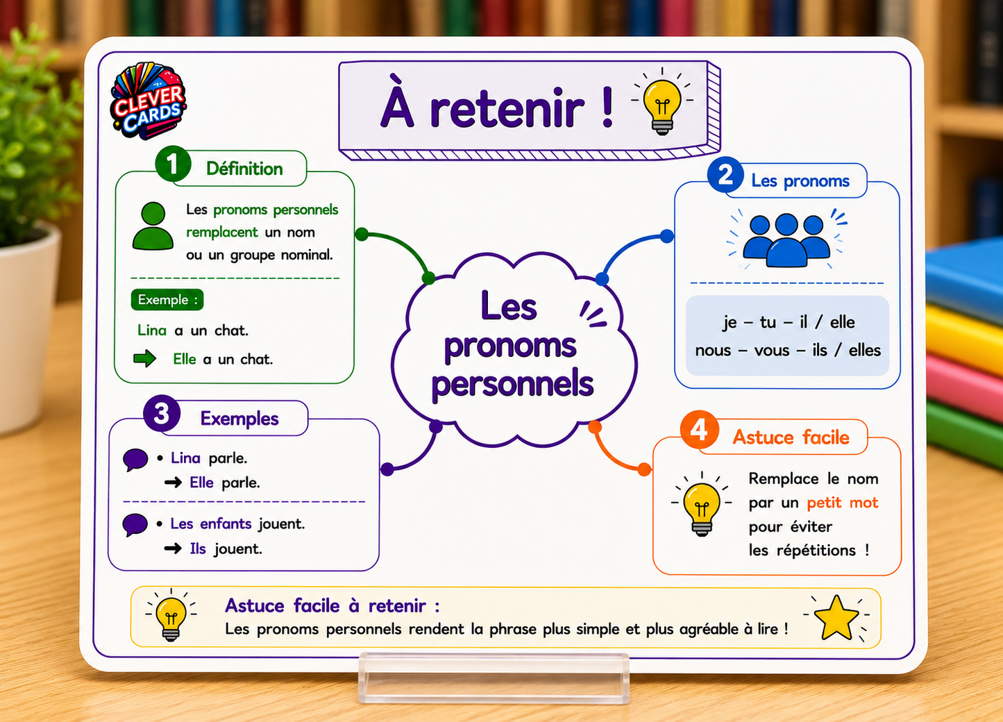 Cartes mentales de français – 3e année primaire | بطاقات ذهنية للفرنسية – المستوى الثالث
