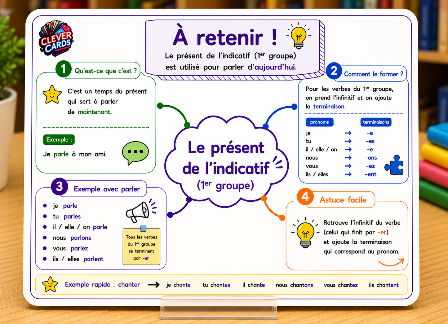 Cartes mentales de français – 3e année primaire | بطاقات ذهنية للفرنسية – المستوى الثالث
