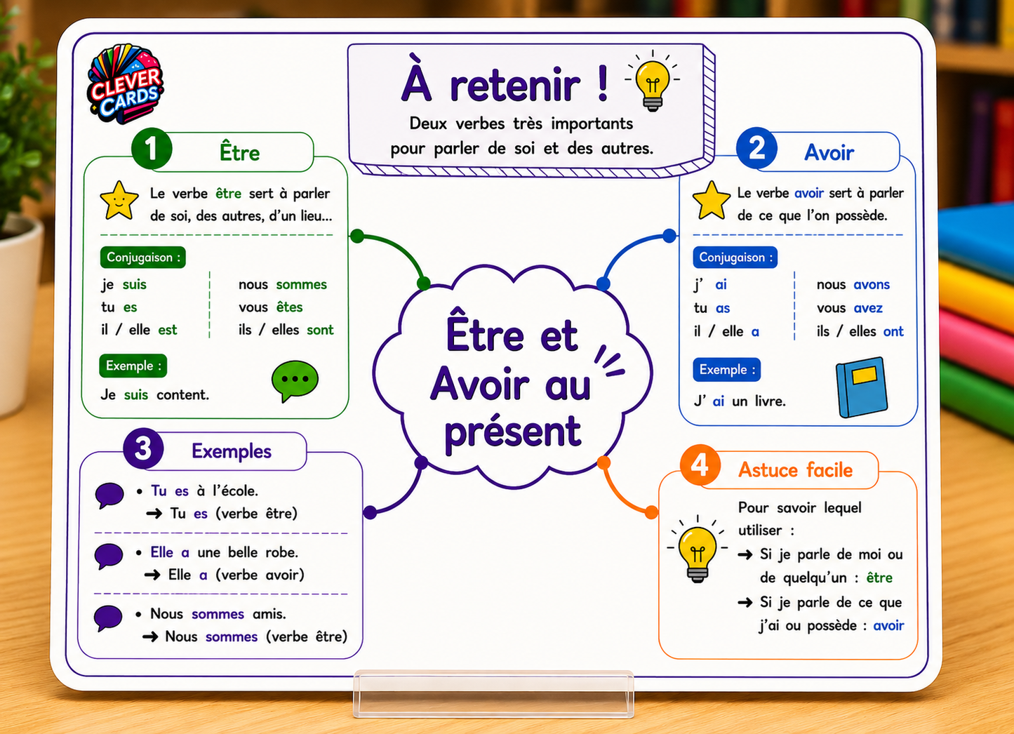Cartes mentales de français – 3e année primaire | بطاقات ذهنية للفرنسية – المستوى الثالث