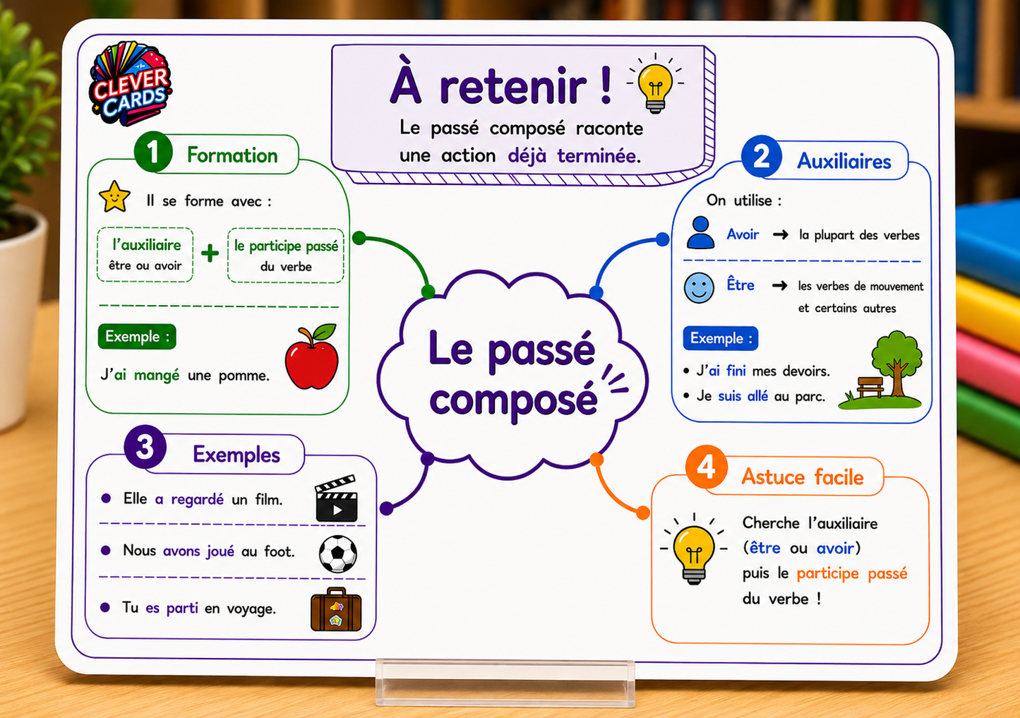 Cartes mentales de français – 3e année primaire | بطاقات ذهنية للفرنسية – المستوى الثالث