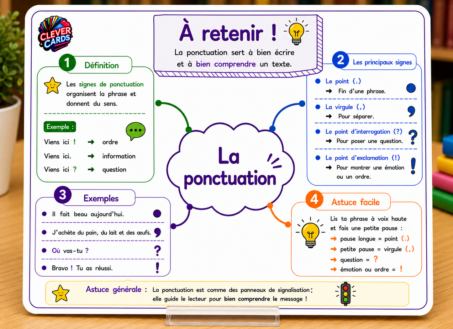 Cartes mentales de français – 3e année primaire | بطاقات ذهنية للفرنسية – المستوى الثالث