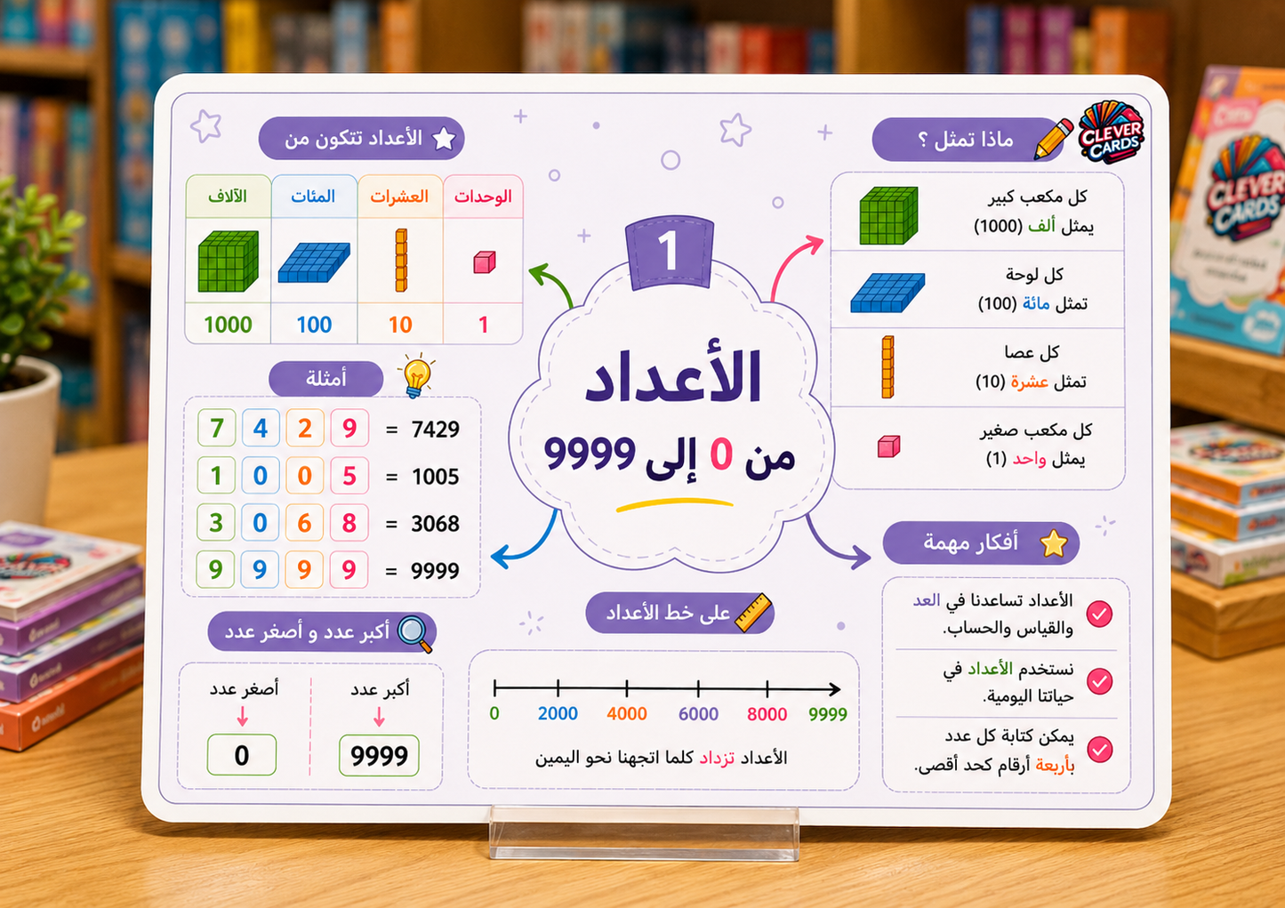 بطاقات الرياضيات – المستوى الثالث ابتدائي | Cartes de mathématiques – 3e année