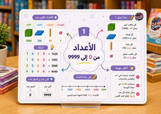 بطاقات الرياضيات – المستوى الثالث ابتدائي | Cartes de mathématiques – 3e année