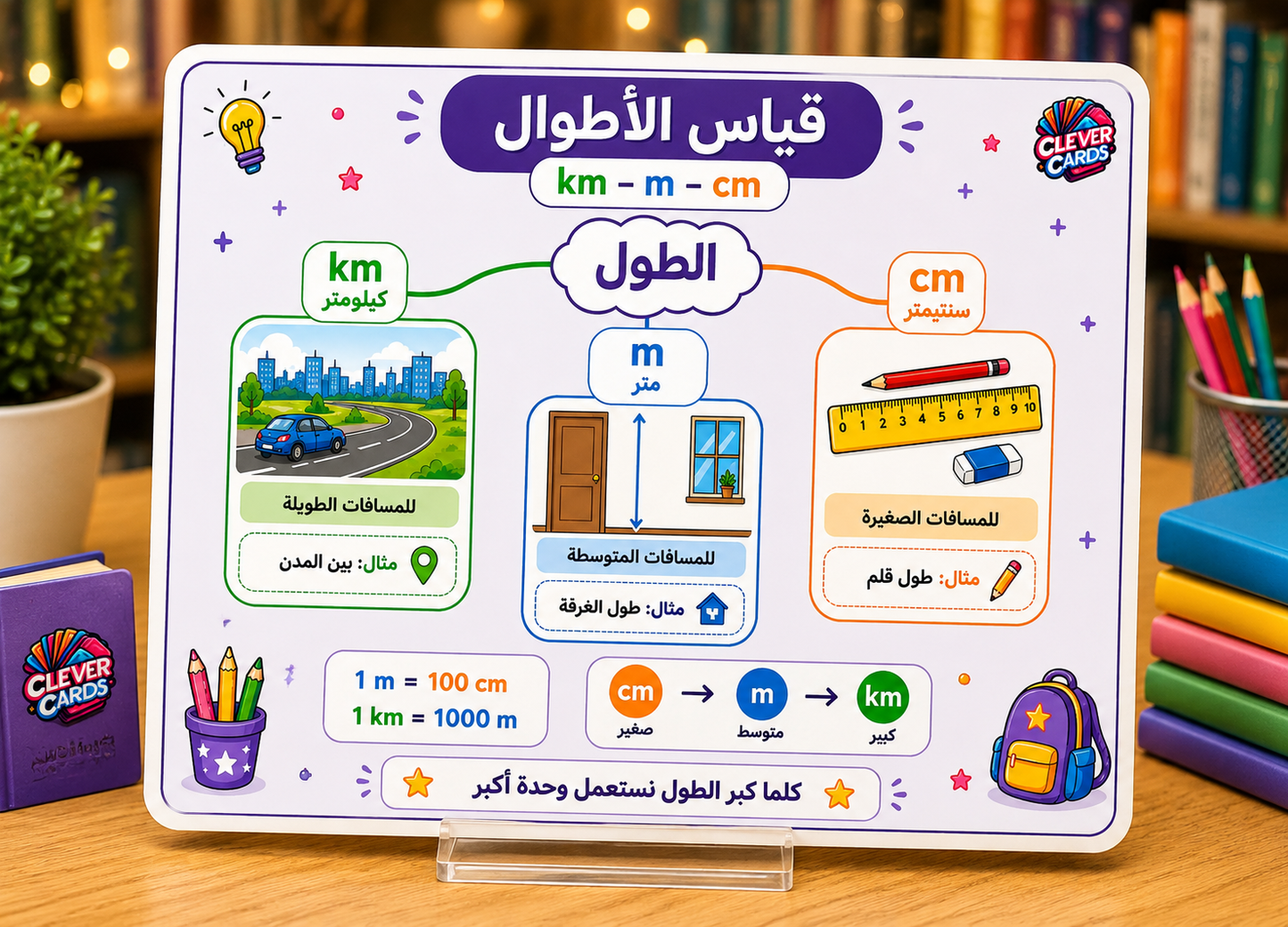بطاقات الرياضيات – المستوى الثالث ابتدائي | Cartes de mathématiques – 3e année