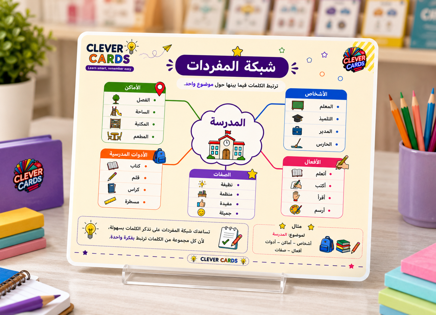 بطاقات اللغة العربية – المستوى الرابع ابتدائي | Cartes d’arabe – 4e année