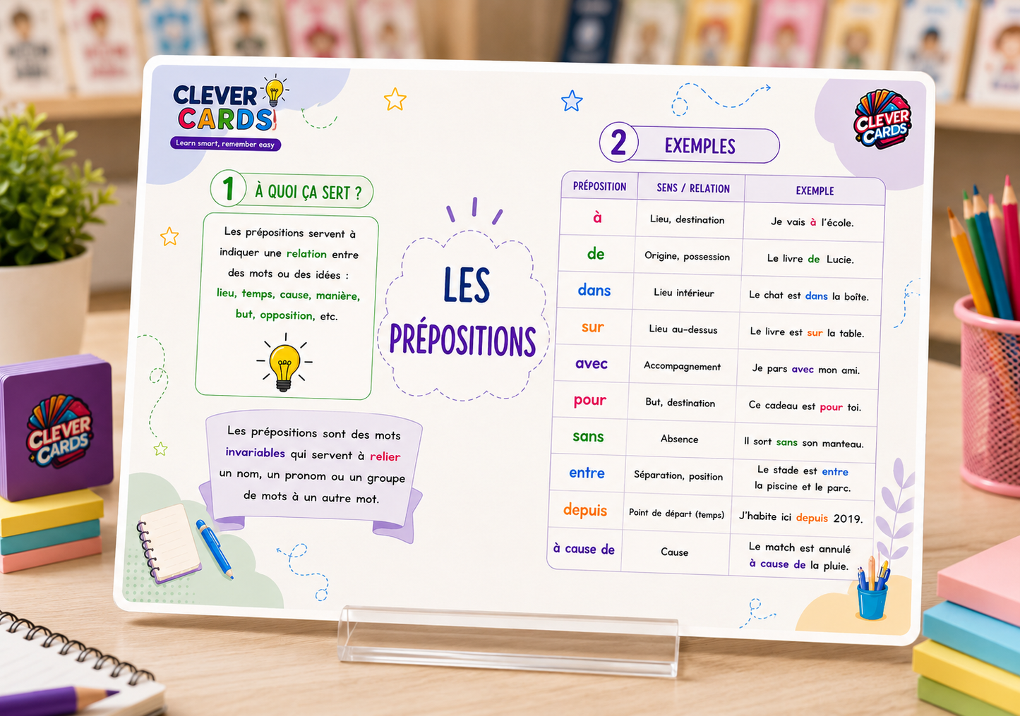 Cartes mentales de français – 5e année primaire | بطاقات ذهنية للفرنسية – المستوى الخامس