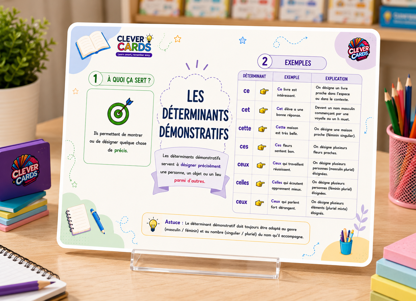 Cartes mentales de français – 5e année primaire | بطاقات ذهنية للفرنسية – المستوى الخامس