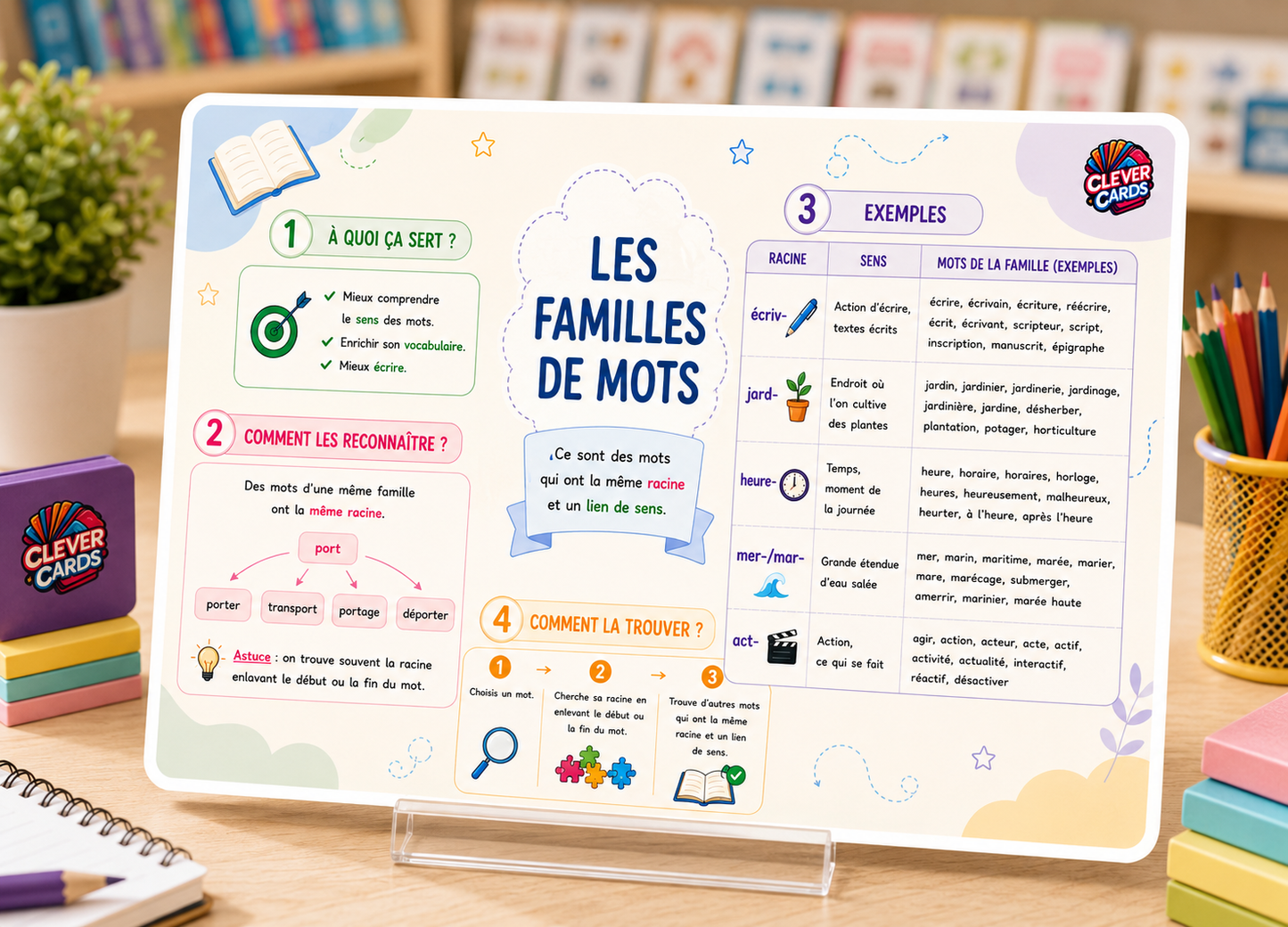 Cartes mentales de français – 5e année primaire | بطاقات ذهنية للفرنسية – المستوى الخامس