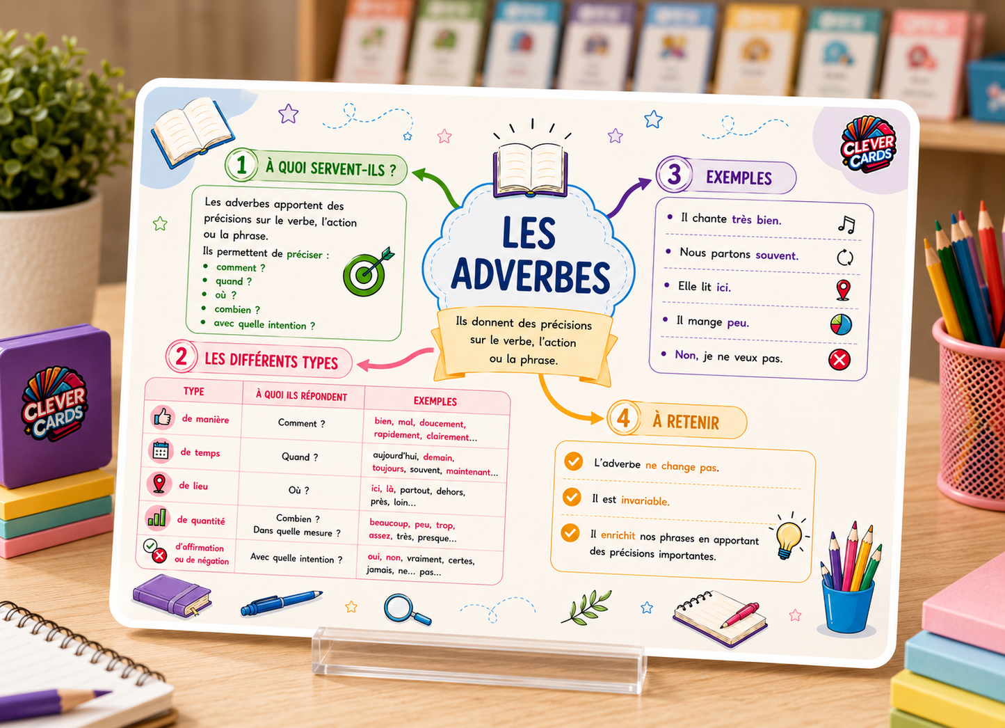 Cartes mentales de français – 5e année primaire | بطاقات ذهنية للفرنسية – المستوى الخامس