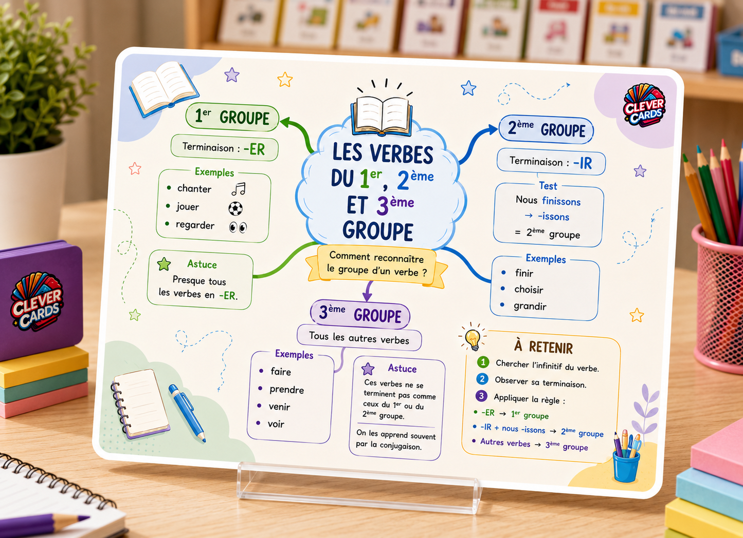 Cartes mentales de français – 5e année primaire | بطاقات ذهنية للفرنسية – المستوى الخامس