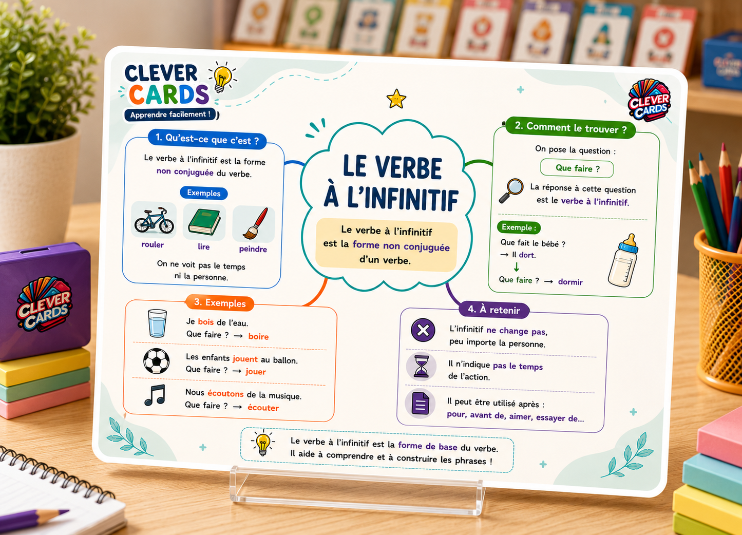 Cartes mentales de français – 4e année primaire | بطاقات ذهنية للفرنسية – المستوى الرابع