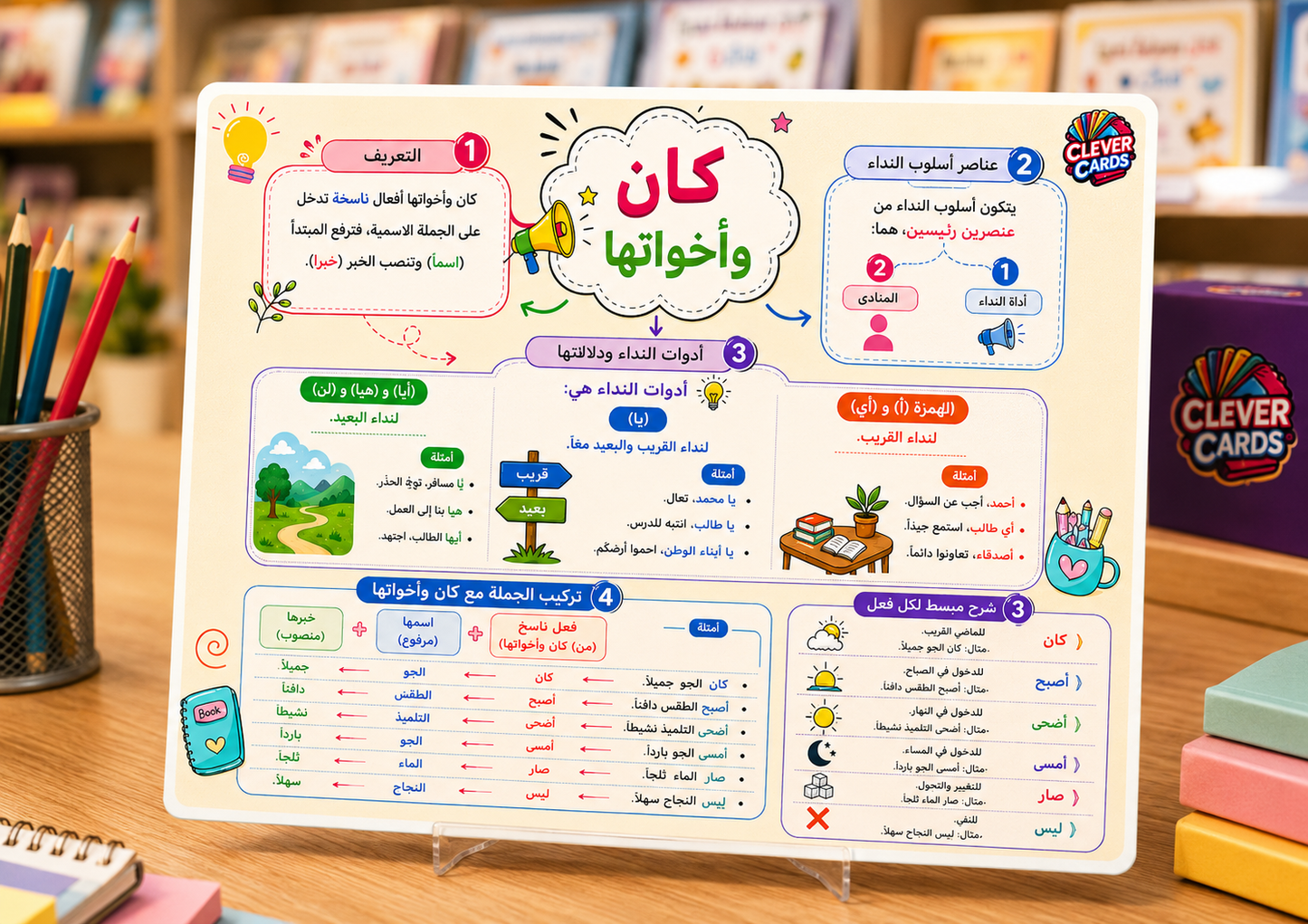 بطاقات اللغة العربية – المستوى الخامس ابتدائي | Cartes d’arabe – 5e année