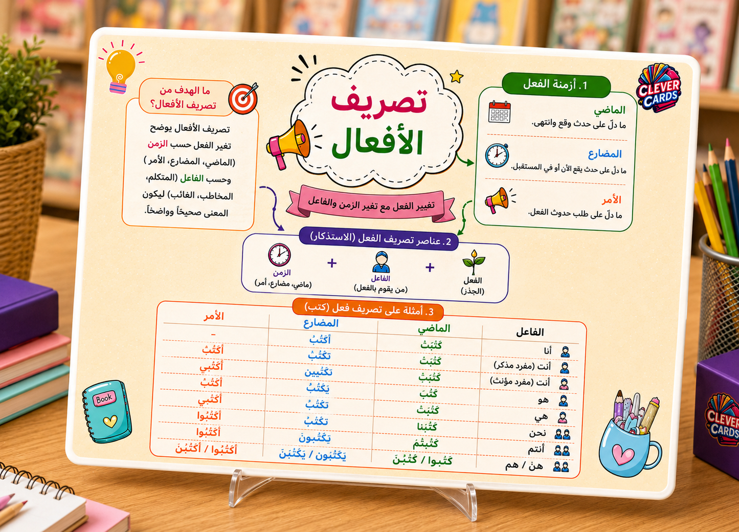 بطاقات اللغة العربية – المستوى الخامس ابتدائي | Cartes d’arabe – 5e année