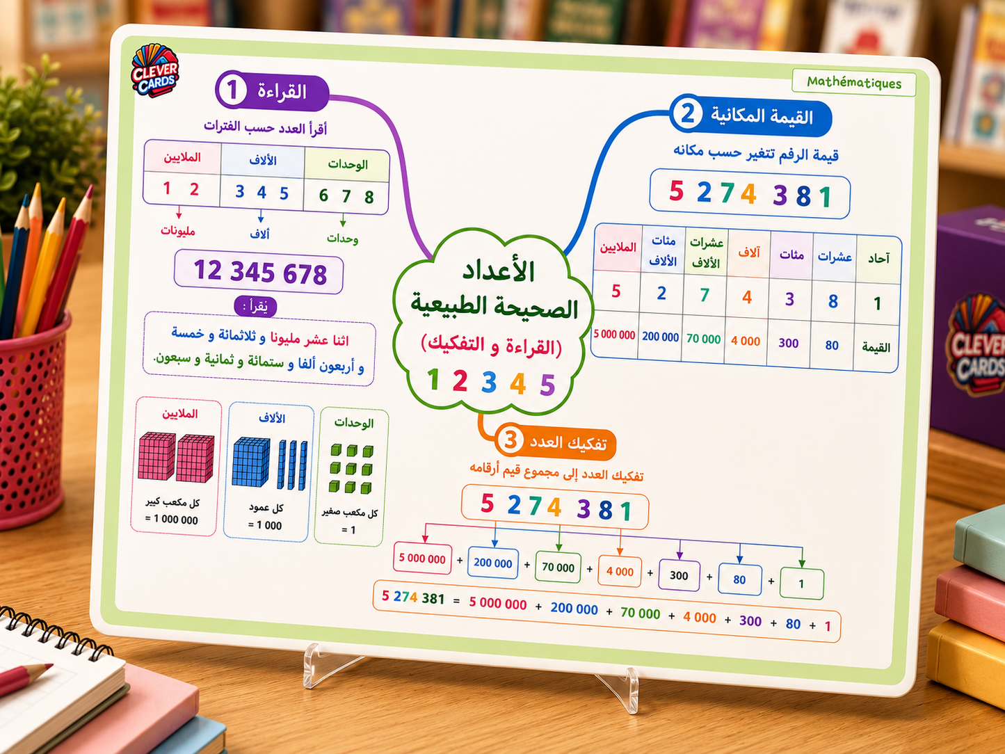 بطاقات الرياضيات – المستوى الخامس ابتدائي | Cartes de mathématiques – 5e année
