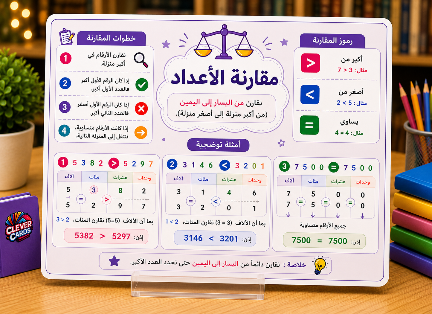 بطاقات الرياضيات – المستوى الثالث ابتدائي | Cartes de mathématiques – 3e année
