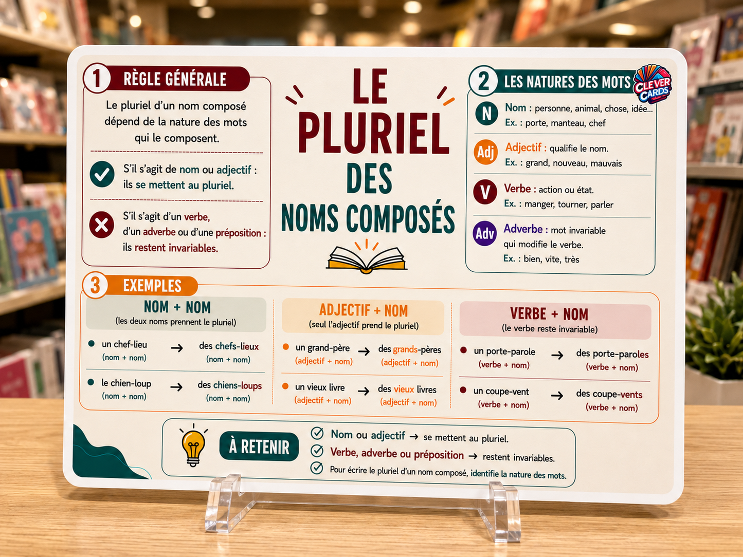 Cartes mentales de français – 6e année primaire | بطاقات ذهنية للفرنسية – المستوى السادس