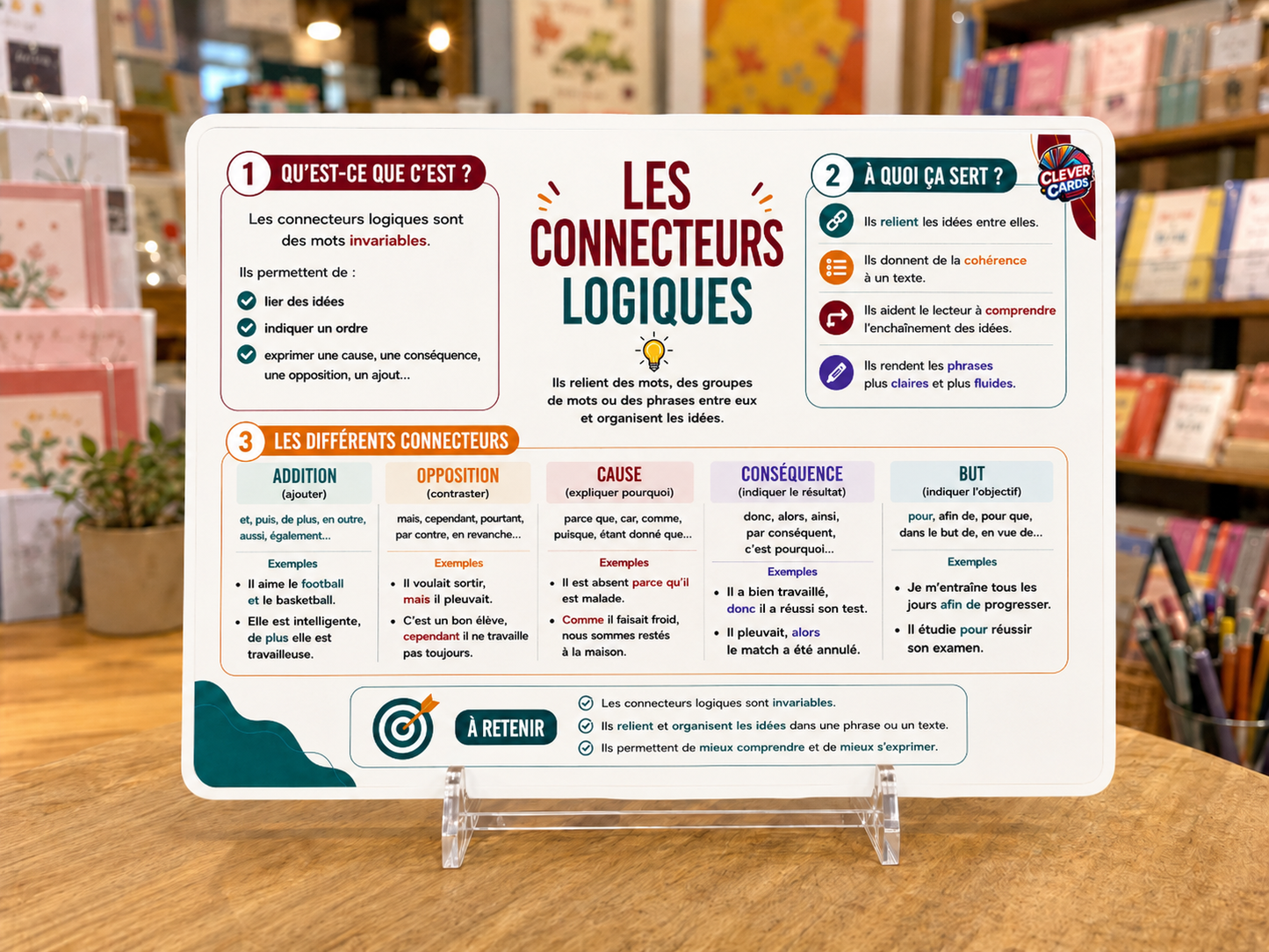 Cartes mentales de français – 6e année primaire | بطاقات ذهنية للفرنسية – المستوى السادس