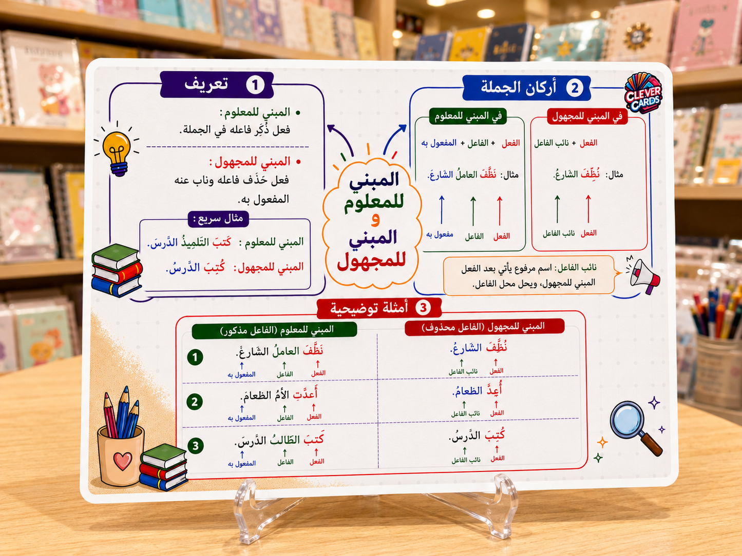 بطاقات اللغة العربية – المستوى السادس ابتدائي | Cartes d’arabe – 6e année