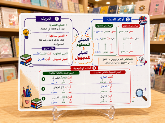 بطاقات اللغة العربية – المستوى السادس ابتدائي | Cartes d’arabe – 6e année