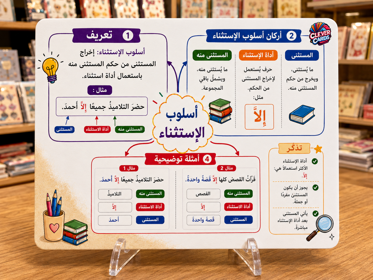 بطاقات اللغة العربية – المستوى السادس ابتدائي | Cartes d’arabe – 6e année