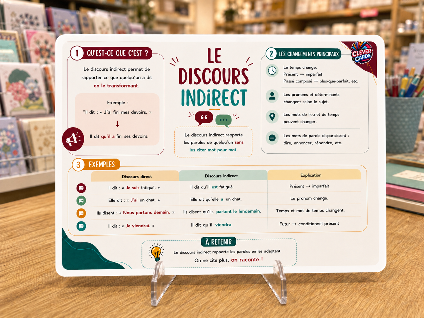 Cartes mentales de français – 6e année primaire | بطاقات ذهنية للفرنسية – المستوى السادس
