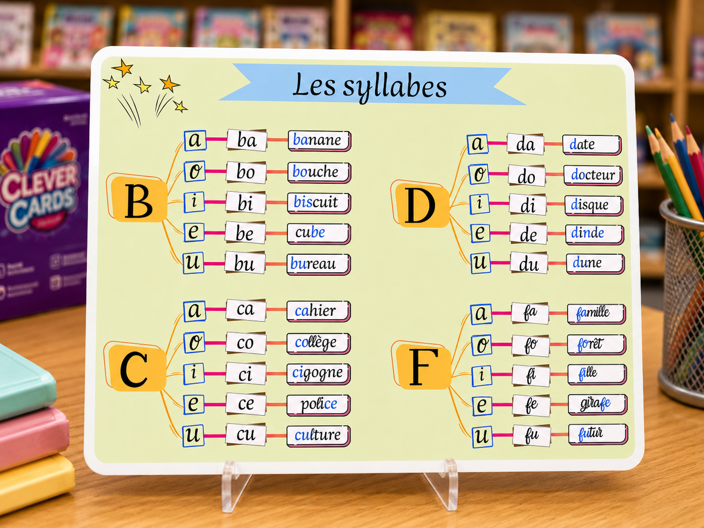 Cartes de syllabes françaises – Lecture dès 3 ans | بطاقات المقاطع الفرنسية