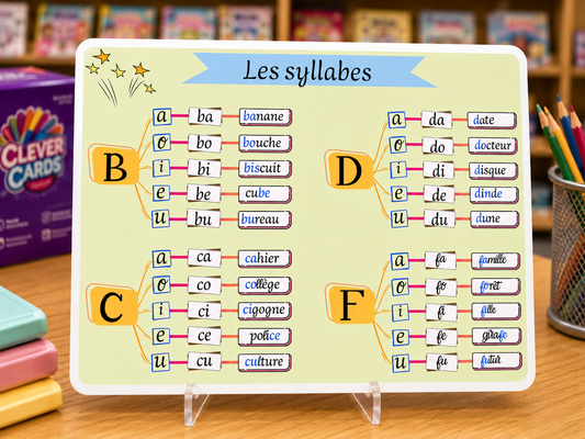 Cartes de syllabes françaises – Lecture dès 3 ans | بطاقات المقاطع الفرنسية