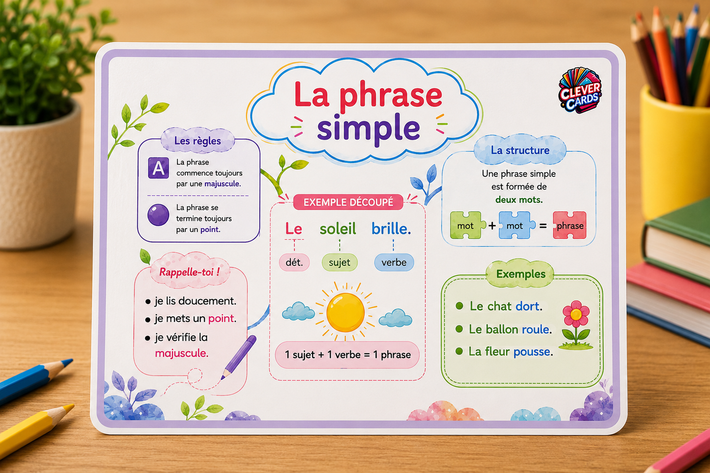 Cartes mentales de français – 1re année primaire | بطاقات ذهنية للفرنسية – المستوى الأول
