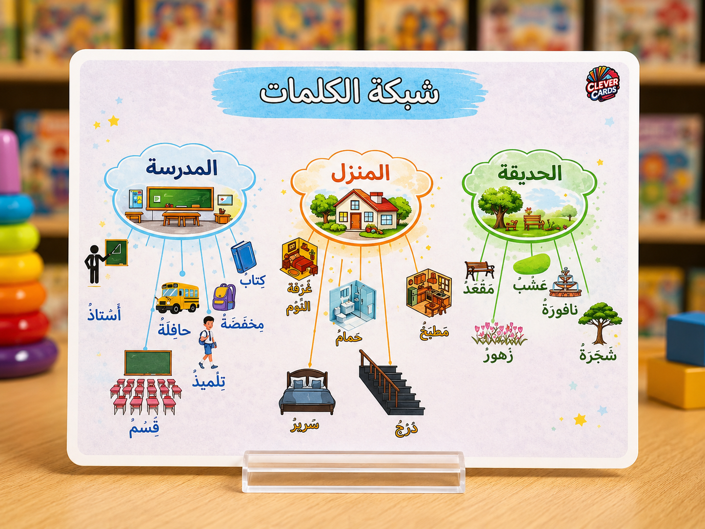 بطاقات اللغة العربية – المستوى الثاني ابتدائي | Cartes d’arabe – 2e année