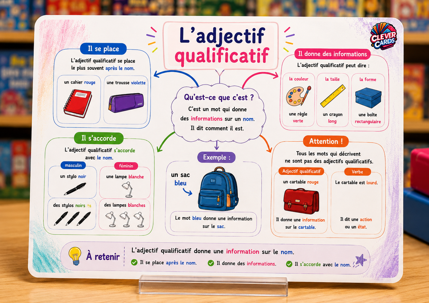 Cartes mentales de français – 2e année primaire | بطاقات ذهنية للفرنسية – المستوى الثاني