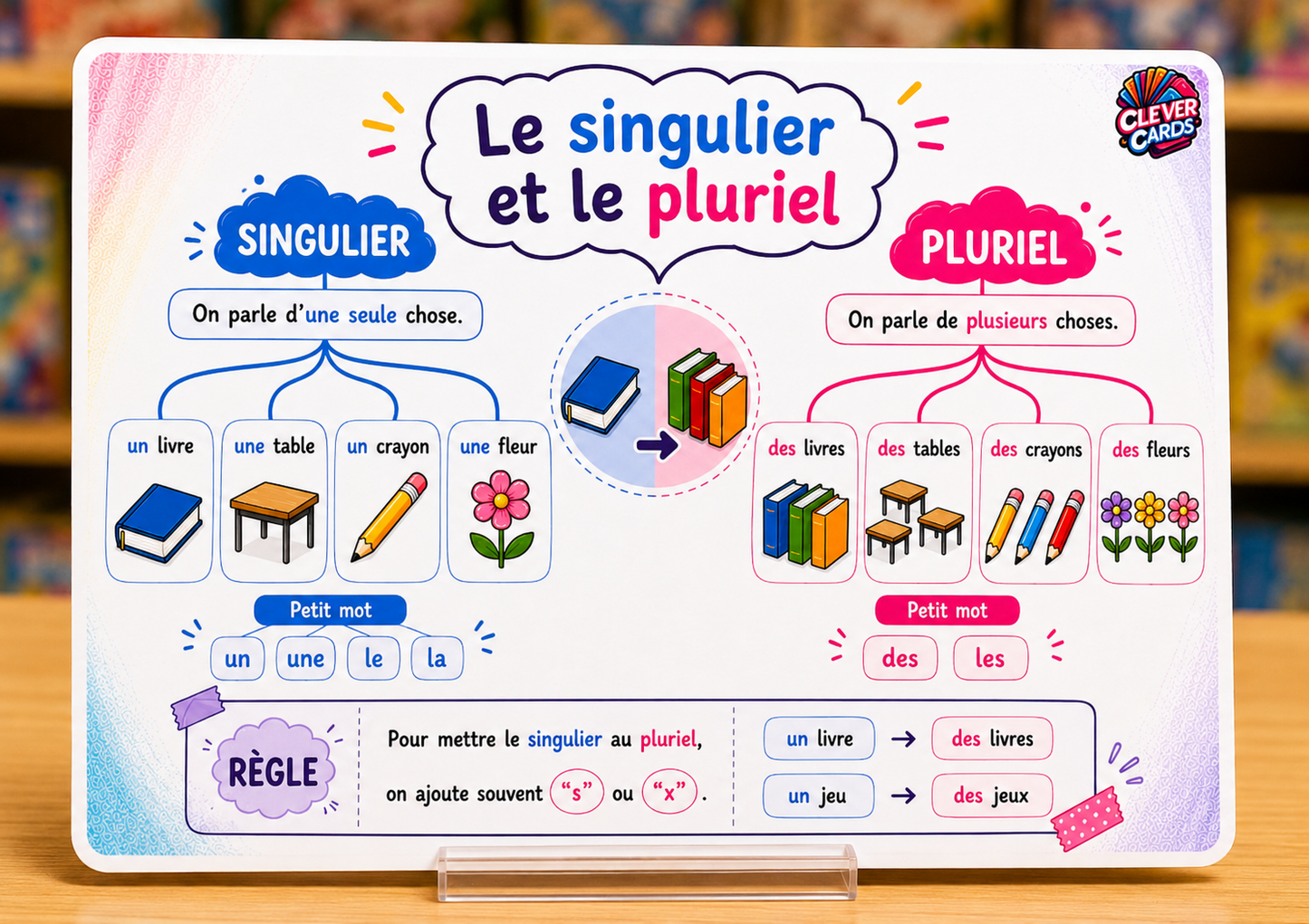 Cartes mentales de français – 2e année primaire | بطاقات ذهنية للفرنسية – المستوى الثاني