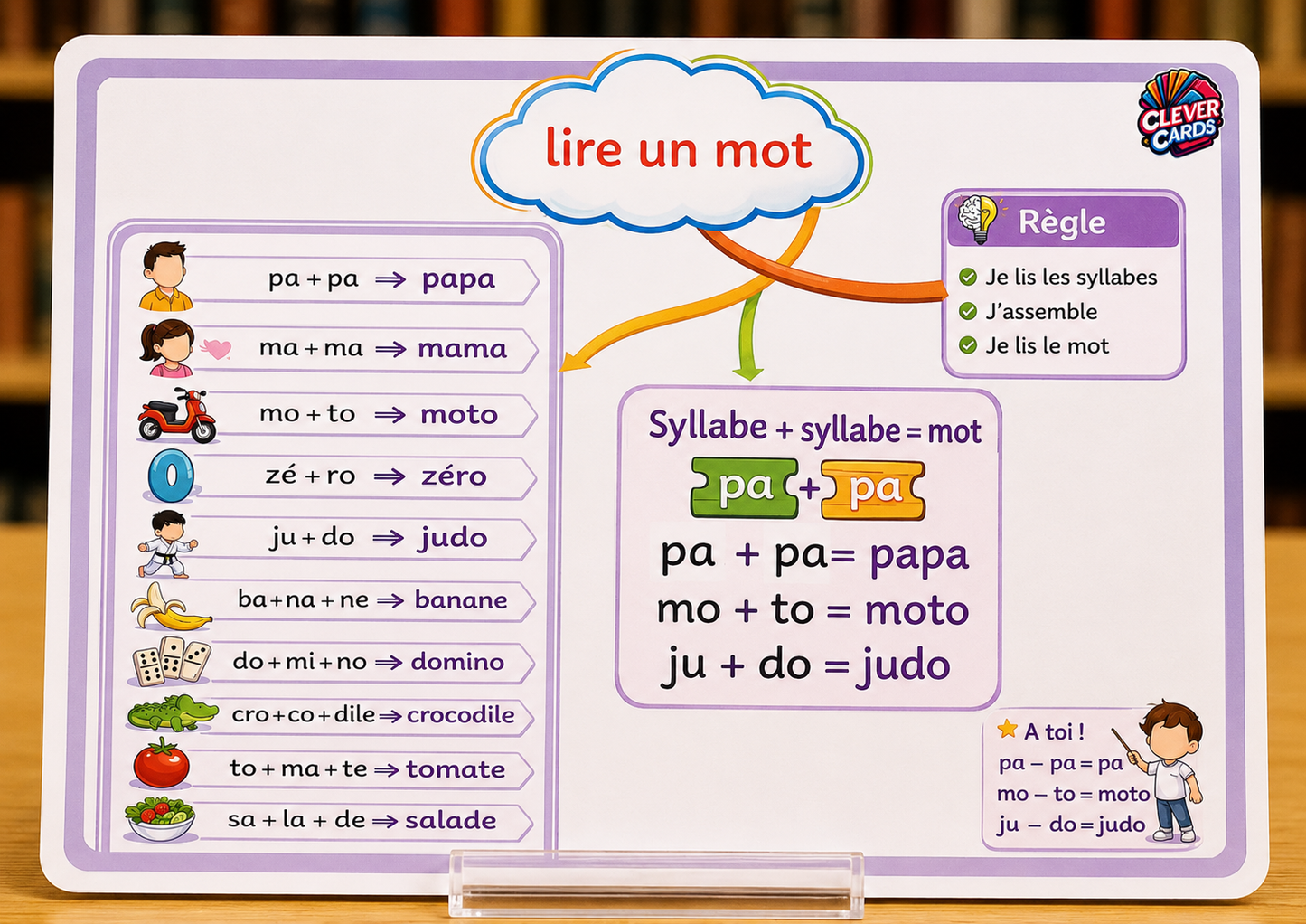 Cartes mentales de français – 1re année primaire | بطاقات ذهنية للفرنسية – المستوى الأول