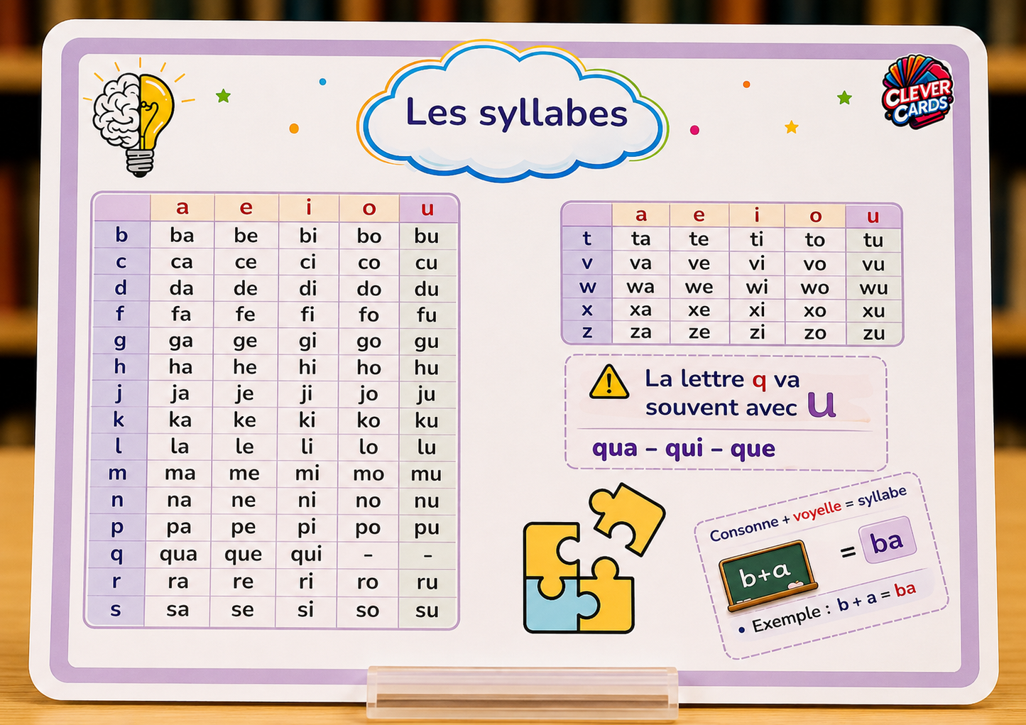 Cartes mentales de français – 1re année primaire | بطاقات ذهنية للفرنسية – المستوى الأول