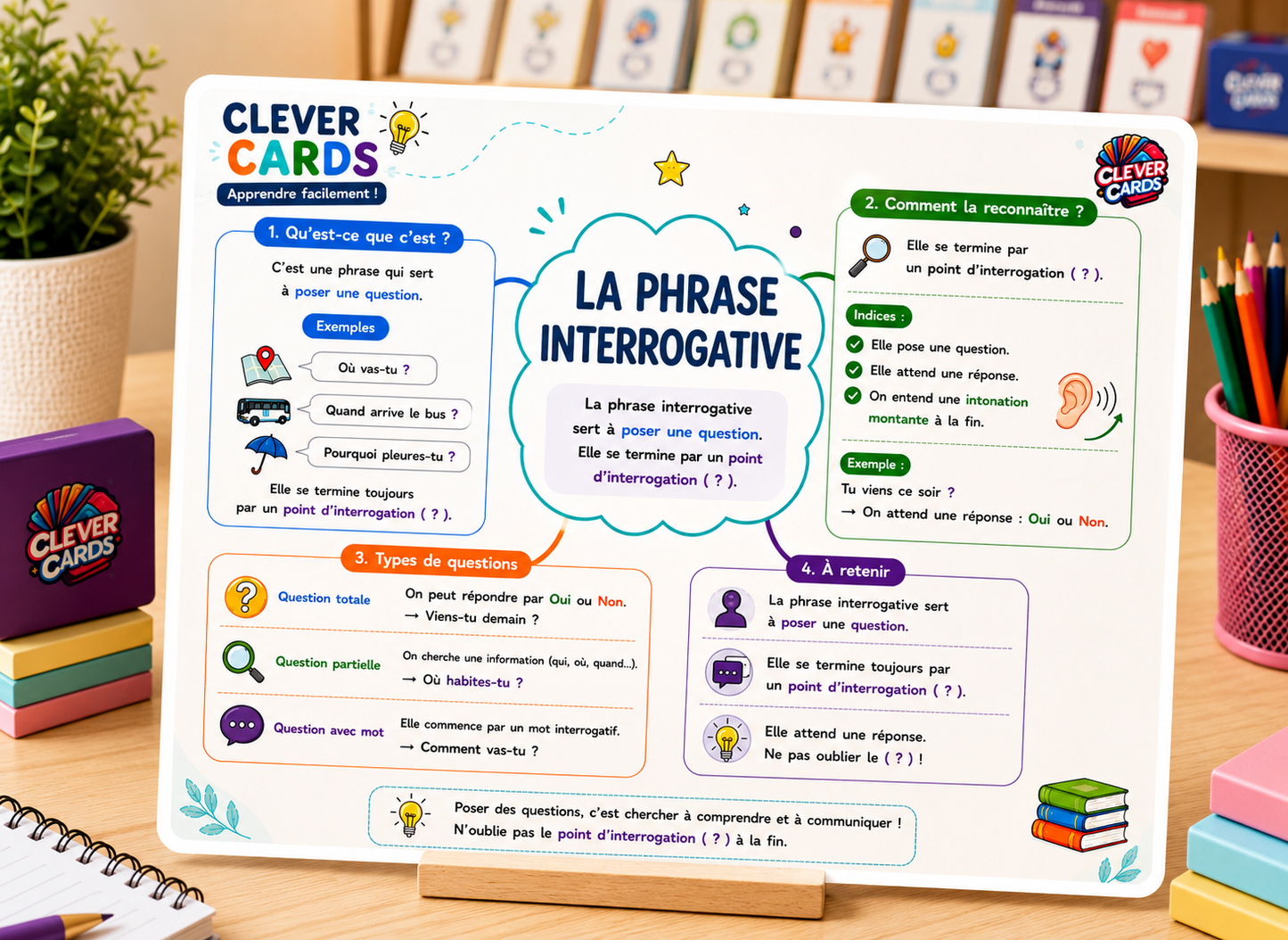 Cartes mentales de français – 4e année primaire | بطاقات ذهنية للفرنسية – المستوى الرابع