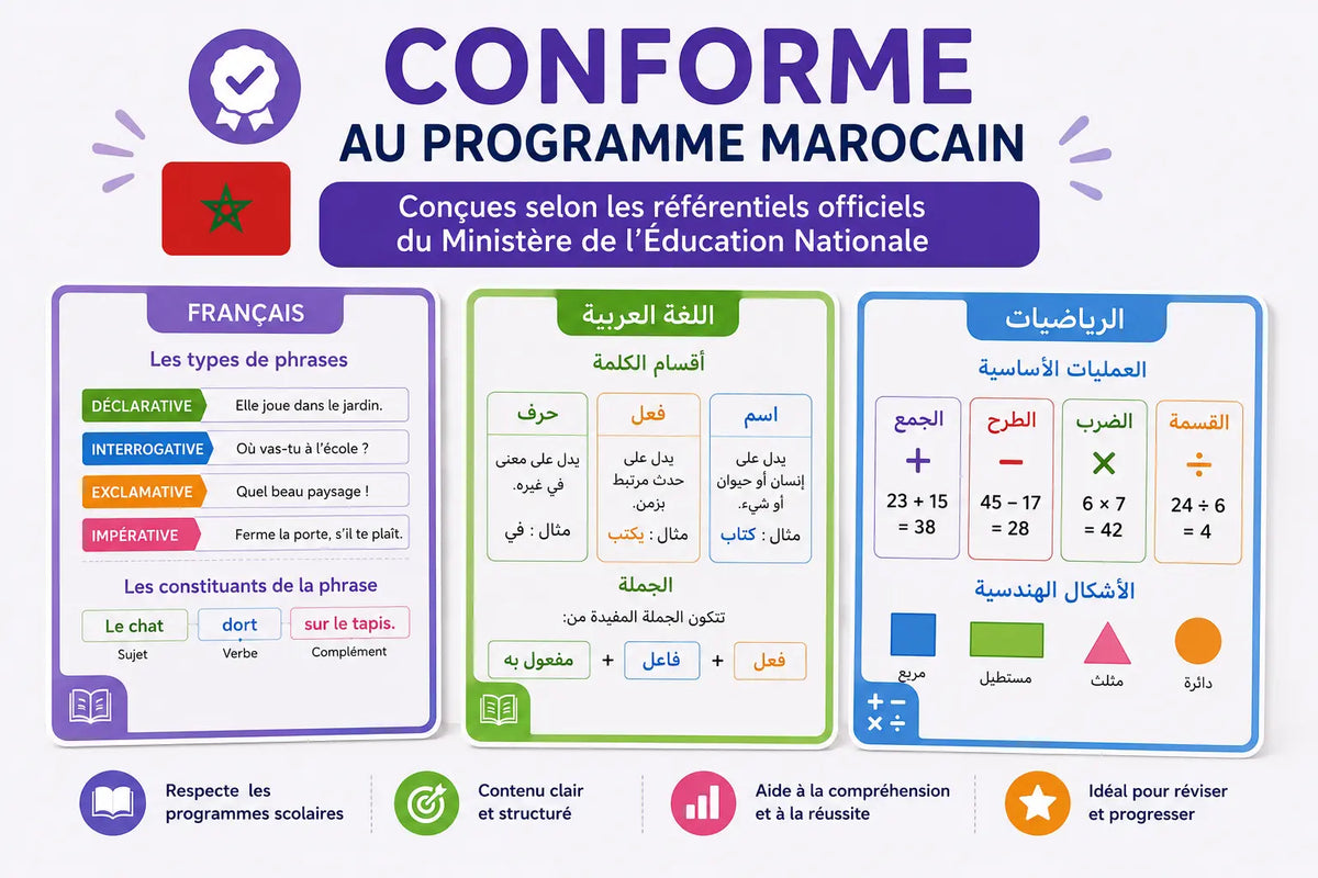 Supports de révision pour le primaire — Clever Cards